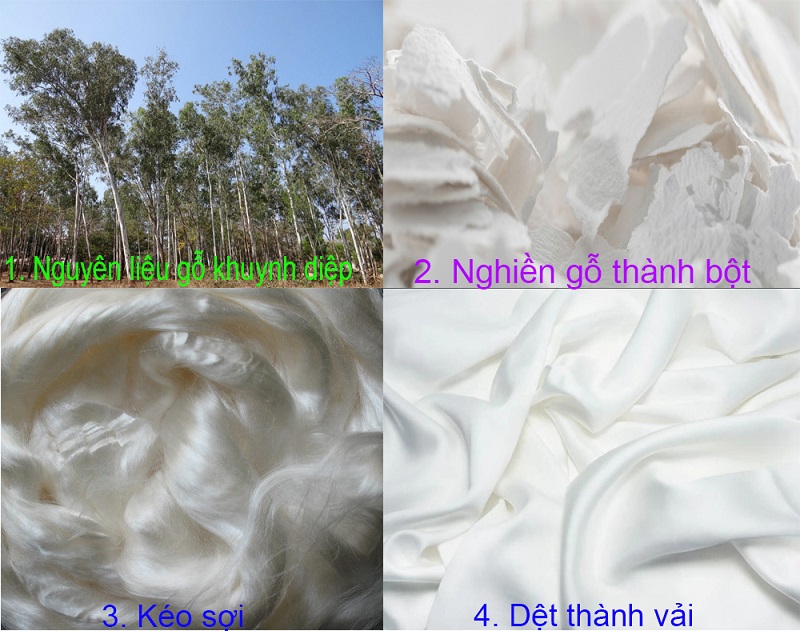 Quy trình sản xuất vải tencel | chăn ga tencel